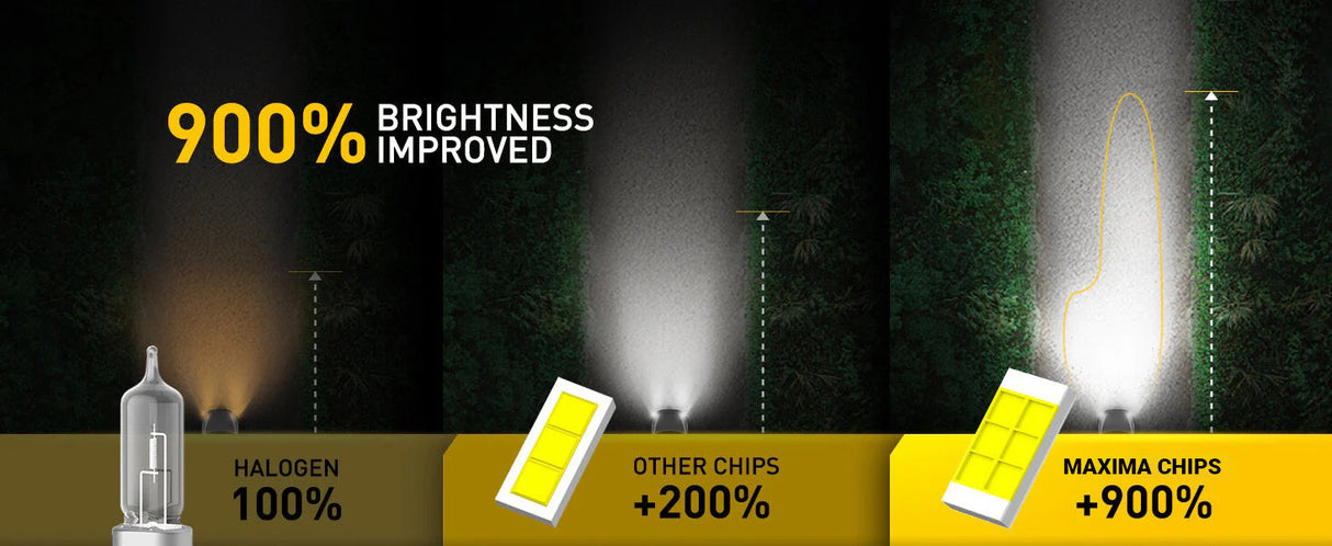 Bombillo LED H4 para Moto | MAXIMA XL-120 - 14.400 Lúmenes con Refrigeración Líquida (Cobre)