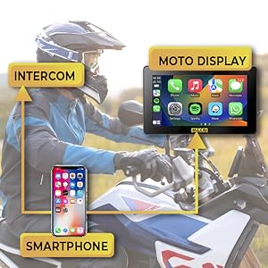 MOTO DISPLAY PARA BMW DE 5.5¨ | ¡NO! WONDER WHEEL |