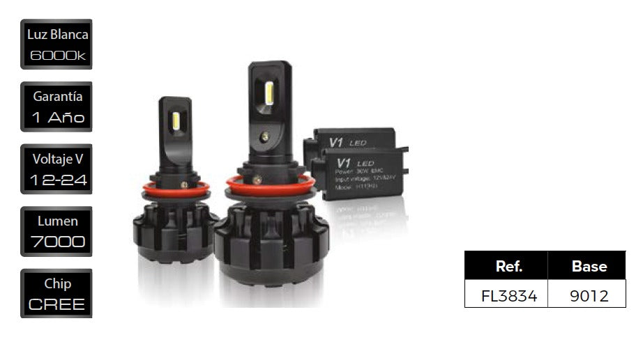 Kit de Conversión LED V1 - Chip CSP Lumileds (9012)