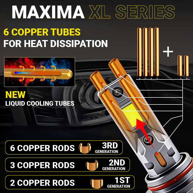 Bombillo LED H4 para Moto | MAXIMA XL-180 - 21.600 Lúmenes con Refrigeración Líquida (Cobre) (Copia)